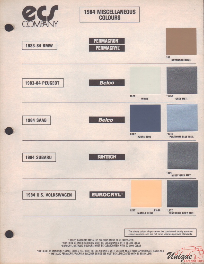 1984 SAAB Paint Charts ECS 1